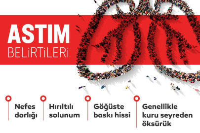 Dünya Astım Günü